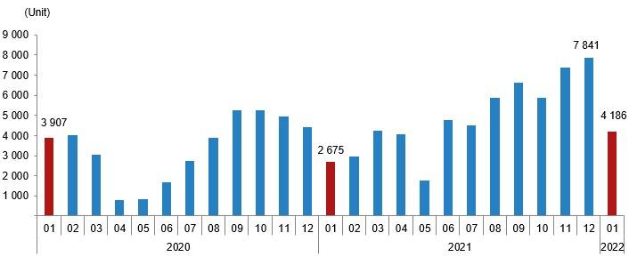 Население Турции и объемы продаж недвижимости